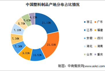 塑料产品行业研究报告-塑料产品行业分析报告-塑料产品